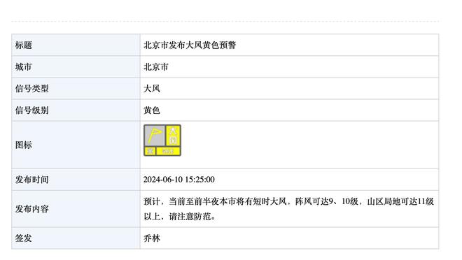 骑士官方：球队与2018年16号秀扎伊尔-史密斯签下一份10天短合同